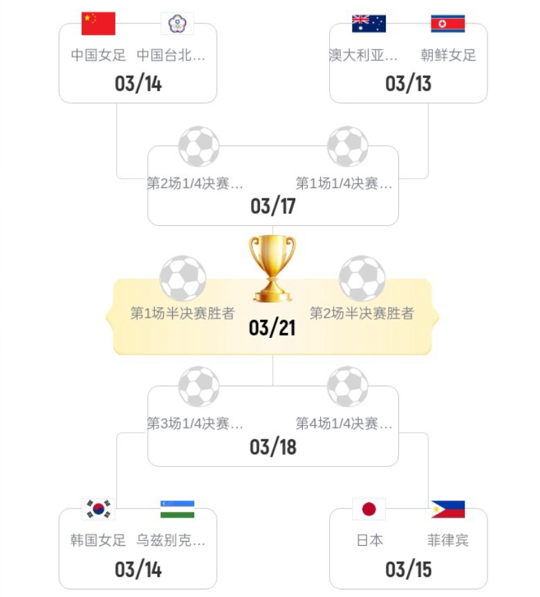 球探体育APP-下午13点！中国女足vs中国台北 还未开始传来不利消息 进四强难了